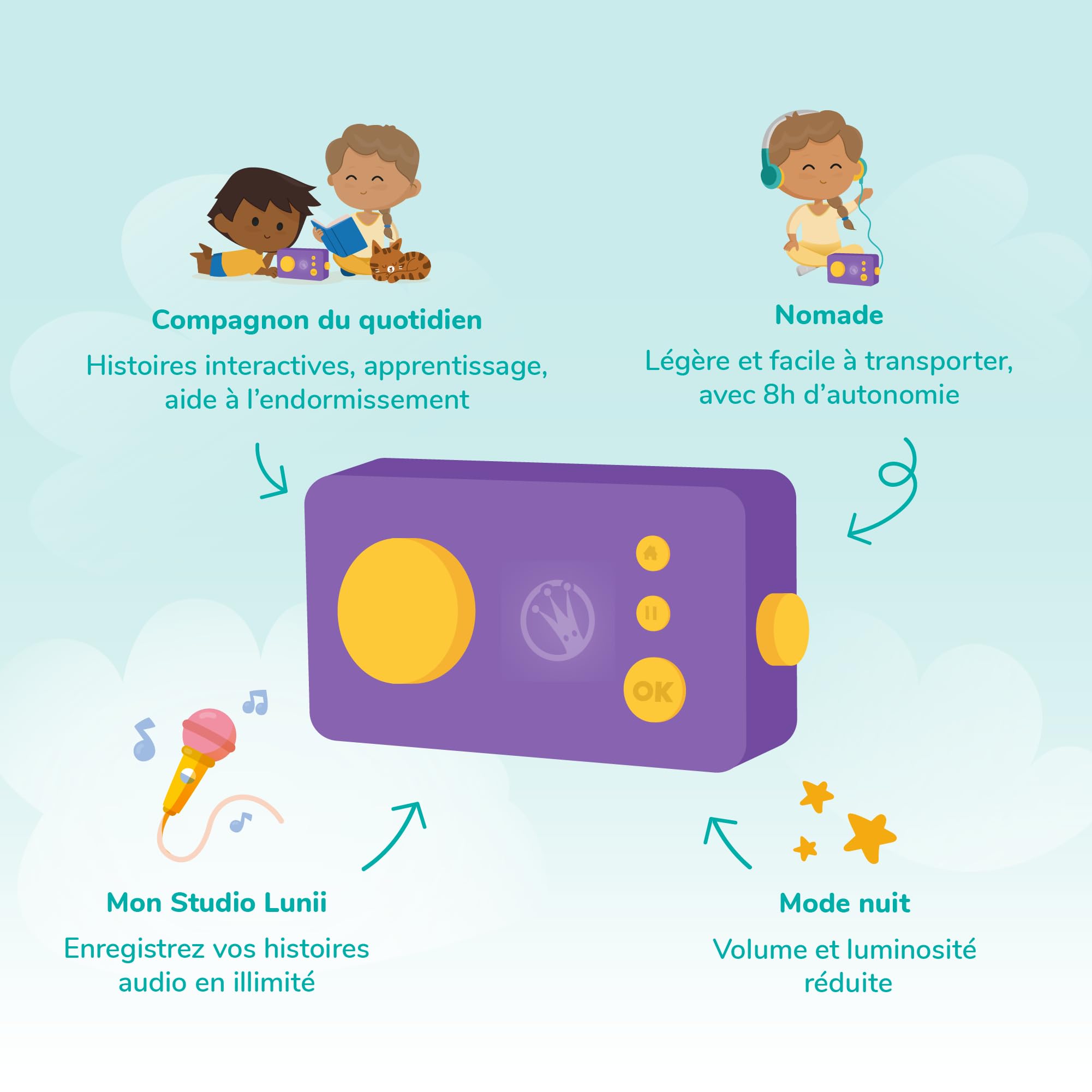 Lunii - Ma Fabrique à Histoires Violette + 2h30 d'histoires à Composer incluses à télécharger, Boîte à Histoires Interactive pour Enfants de 3 à 8 Ans - Conteuse fabriquée en France - 2
