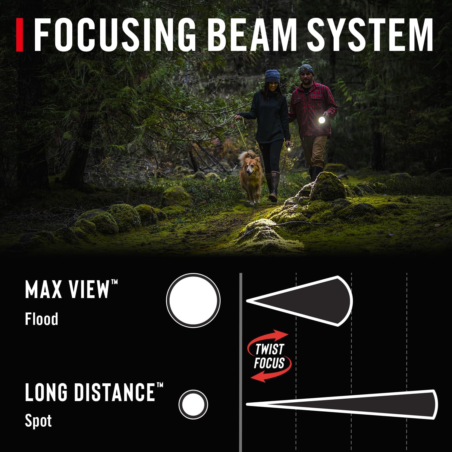 Coast HP3R Penlight Focusing Beam System