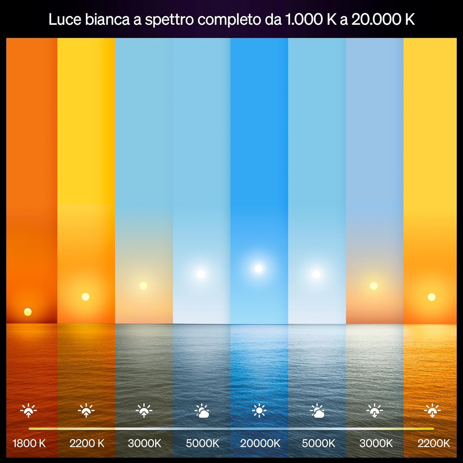 Philips Hue LED A67 (Confezione da 1), Lampadine smart con luce bianca e colorata E27, Luci smart da 11,8 W e 1.600 lumen, Lampadine intelligenti compatibili con Alexa, Google Assistant e Apple Home