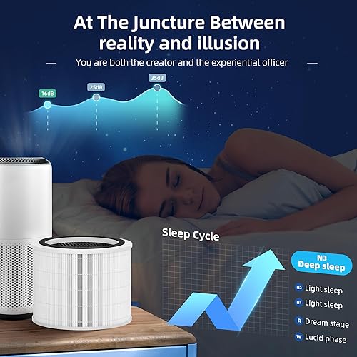 Miniatura 7 de Filtro de repuesto Core 200S para purificador de aire Core 200S Smart WiFi, repuesto 3 en 1 H13 True HEPA y carbón activado de alta eficiencia,