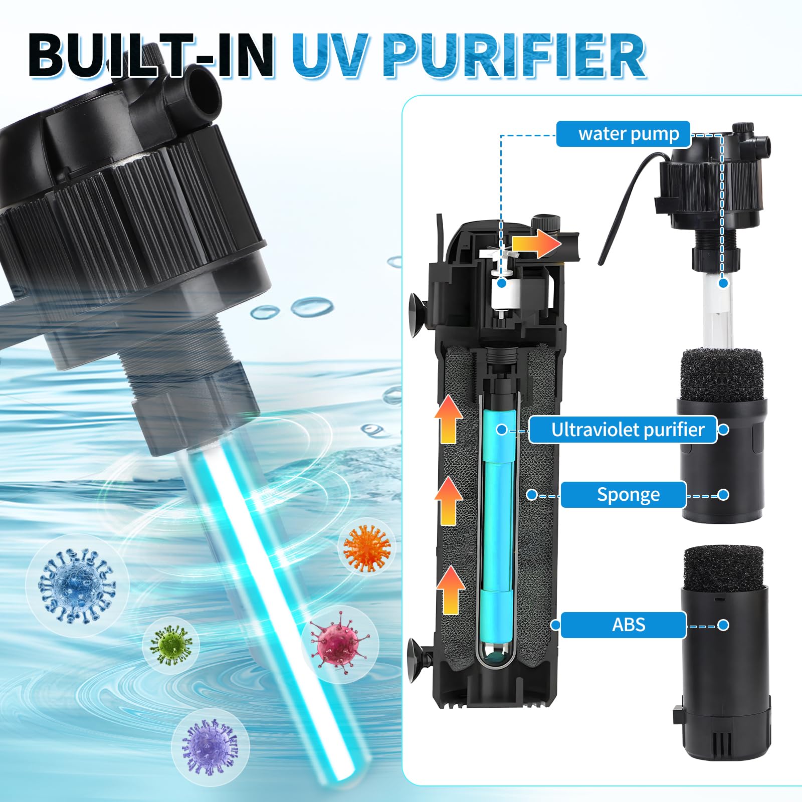 DBREAKS 5 in 1 Filtro Interno per Acquario 650 L/h 6W con UV Lampada 8W & Timer, Filtro Interno Acquario Regolabile, Pompa Acquarios per Tartarughe d'Acqua 100-300 Litri