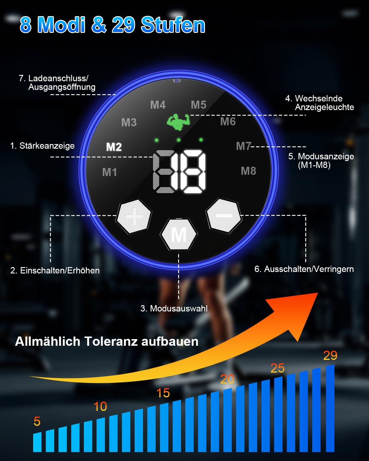 EMS Trainingsgerät, 8 Modi & 29 Intensitäten, Bauchmuskeltrainer EMS Trainingsgerat, Bauchtrainer, 12 Stück Ersatz-Hydrogels, USB Wiederaufladbar EMS Bauchtrainer Ganzkörper ABS/Bauch/Arm/Bein