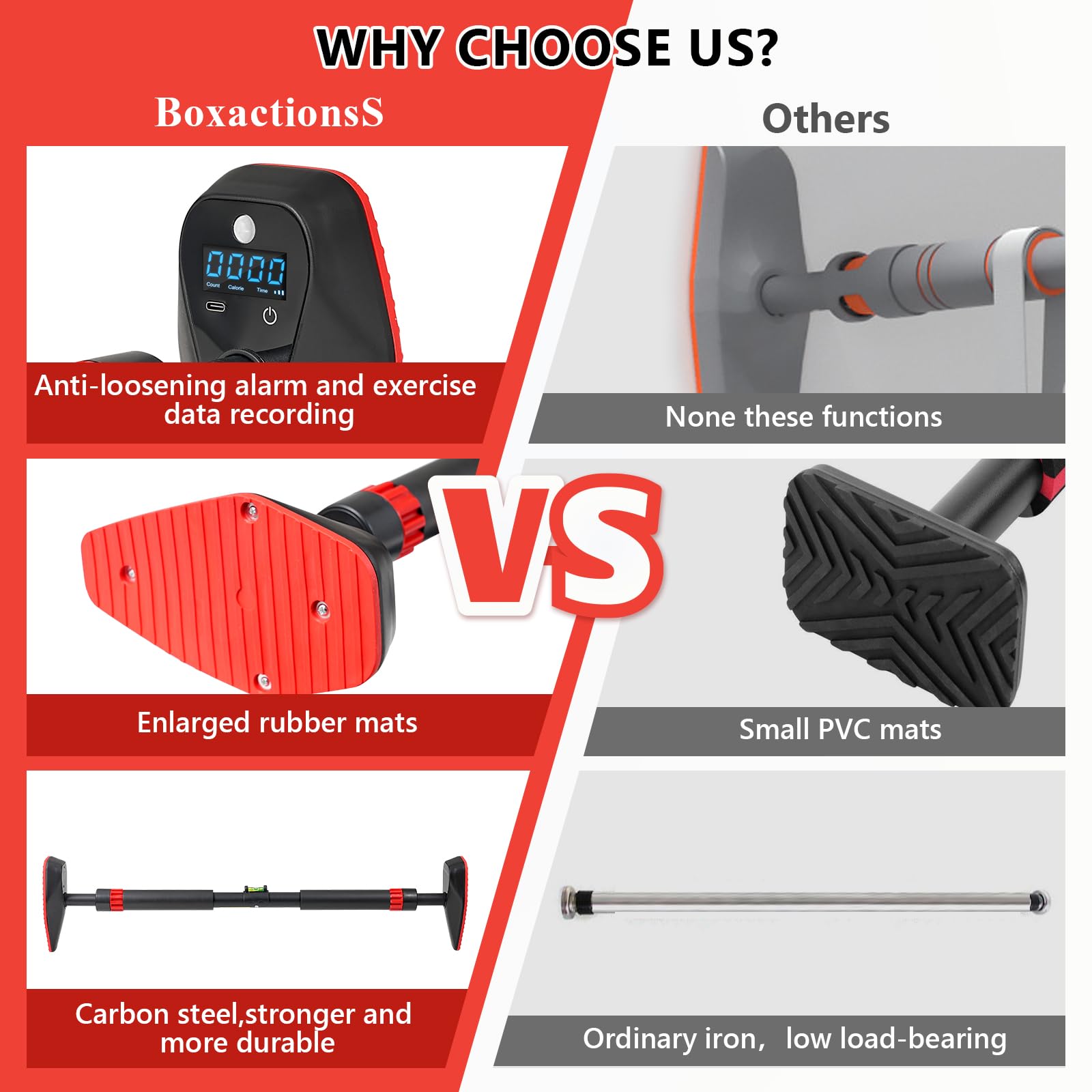 BoxactionsS Adjustable Smart Pull Up Bar for Doorway,Installation Reminder,No Screw,Count/Timer/Calorie Tracker at Home Gym