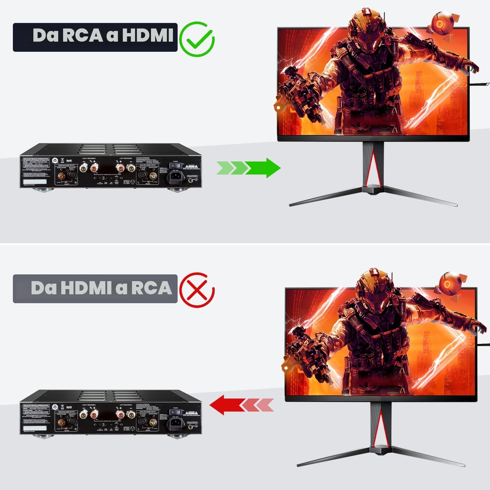 Convertitore da RCA a HDMI, Adattatore AV a HDMI, 1080P, PAL/NTSC, con Cavo USB