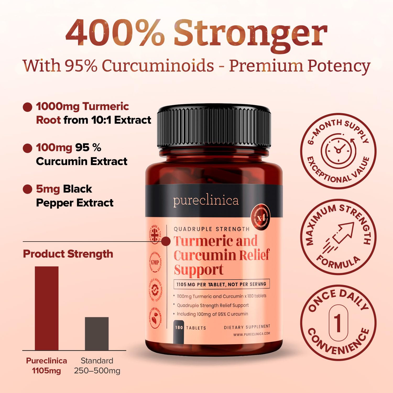 Curcumine de Curcuma - 1000mg x 720 comprimés (4 bouteilles) – Contient 95% de Curcumine – Poudre de racine de Curcuma contenant des curcuminoïdes