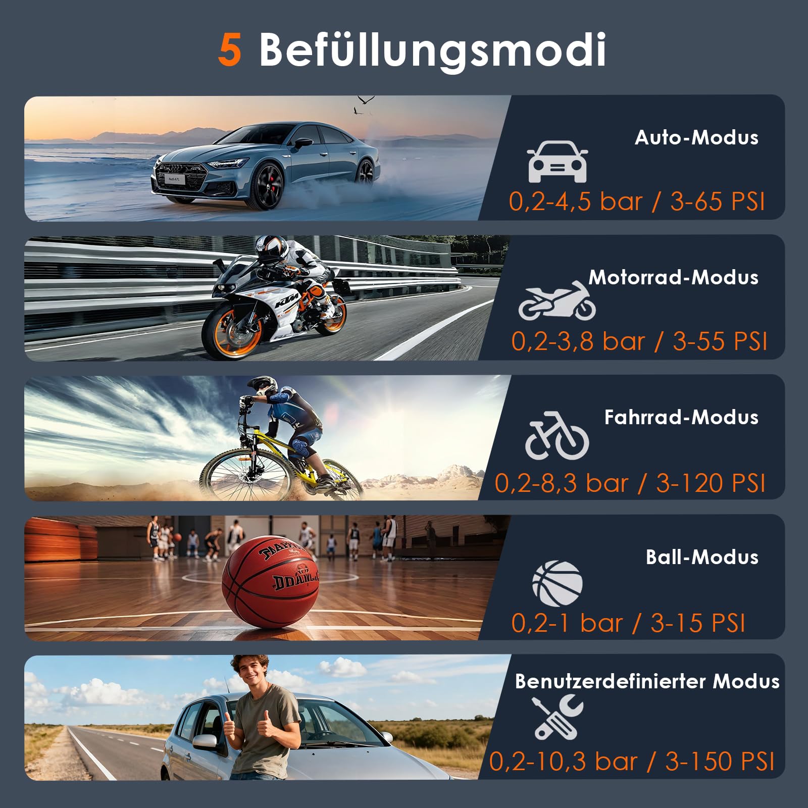 HOVVIDA Elektrische Luftpumpe, 10,3 bar Fahrradpumpe, Digitale Akku-Luftpumpe mit Druckvoreinstellung & Auto-Abschaltung, Wiederaufladbar, Luftpumpe für E-bike, Auto, Fahrrad, Motorrad, Bälle