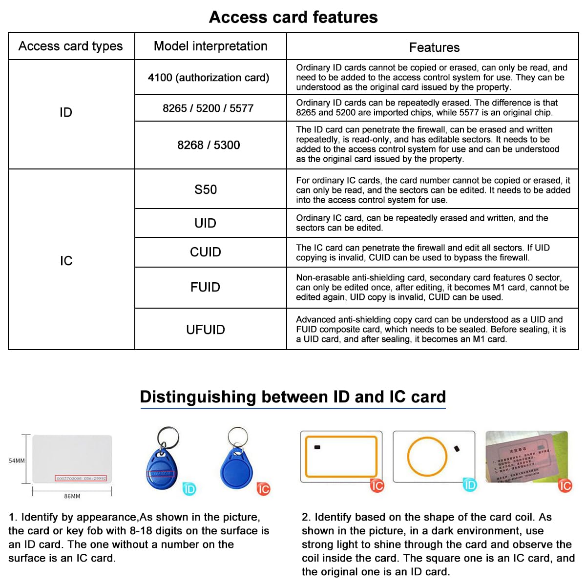 Sarini Duplicador Lector Escritor, Lector NFC, Clonador de Tarjetas Inteligentes RFID 125kHz 13.56MHz 10 Frecuencias, Decodificador de Tarjetas Cifradas, Clave Grabables, Software Libre y USB