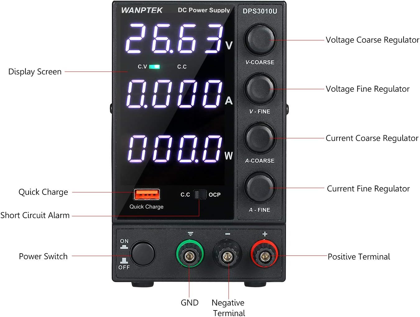 Labeled front panel of WANPTEK DPS3010U showing controls and indicators