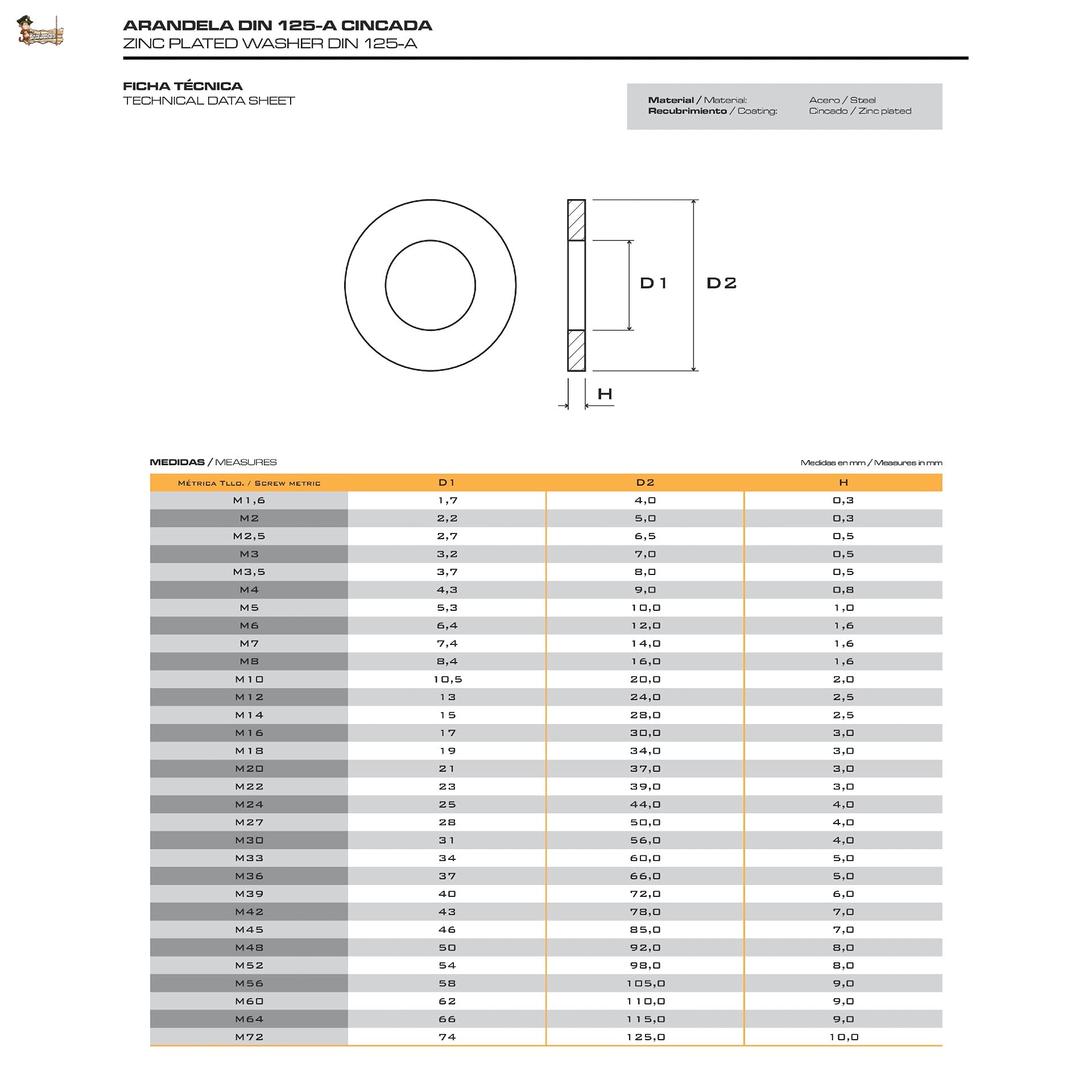 BricoLoco Arandela plana de acero para tornillos y tuercas hexagonales. Acero cincado. DIN 125-A. Métrica desde M3 hasta M39. Varios envases. (25, M39)