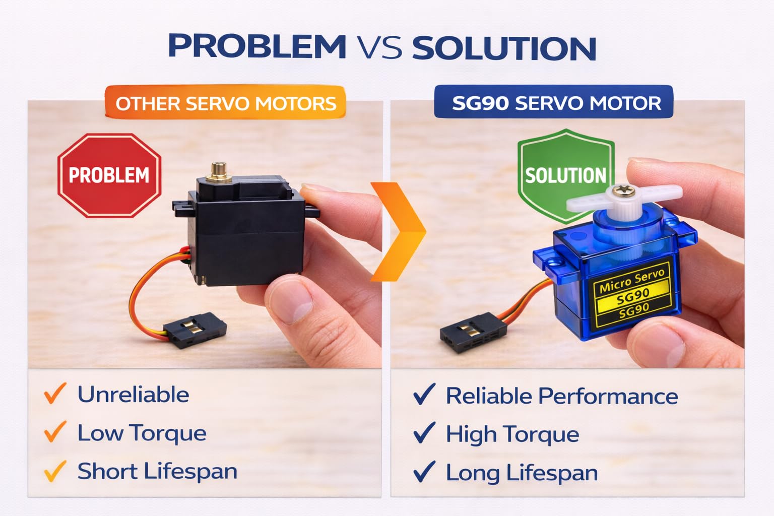 【すわっぐく】 Tishvi SG90 Micro Servo Motor (Plastic Gear) for Arduino & DIY