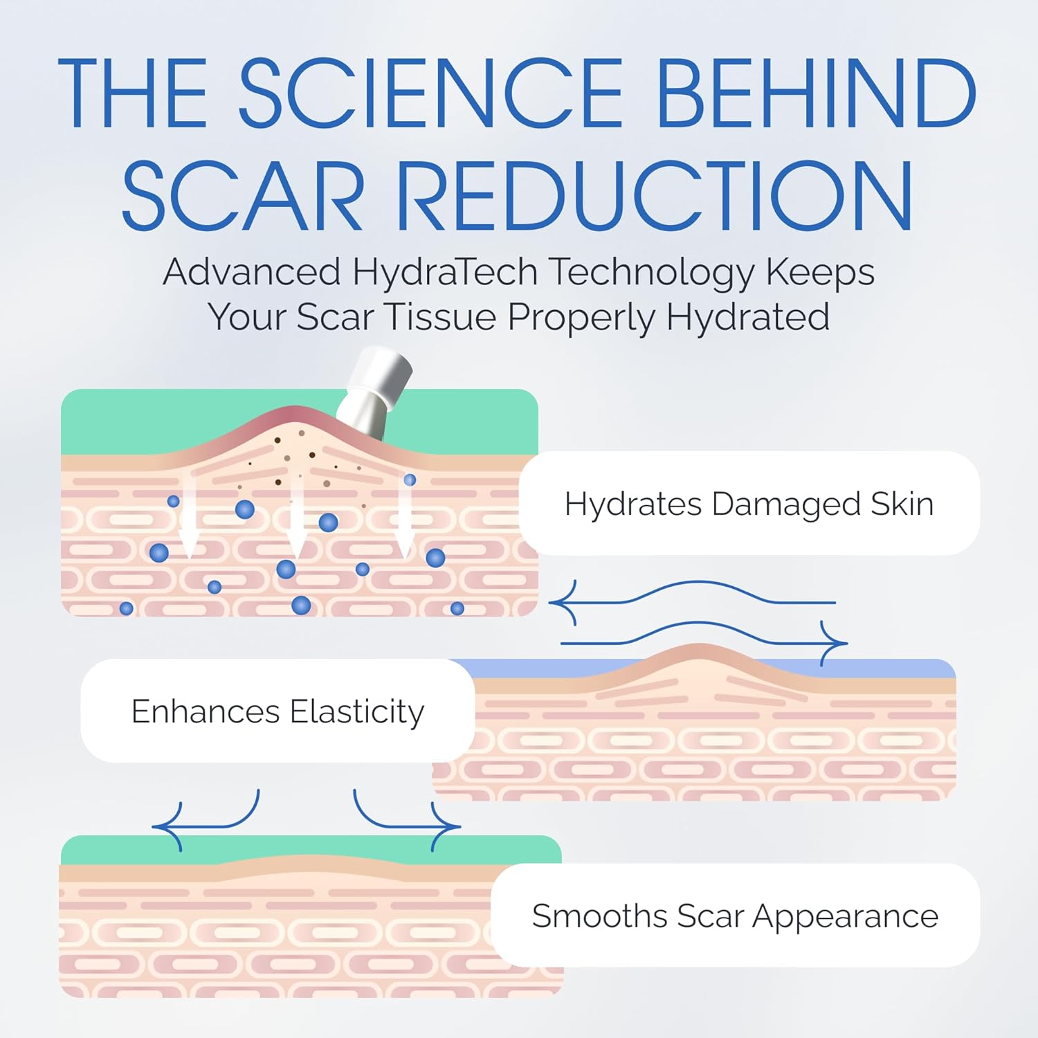 Brush-On Silicone Scar Gel | 2-Pack | Medical-Grade Scar Treatment for Face & Body | Hypoallergenic & Non-Comedogenic | Post-Surgical & Cosmetic Procedure Care