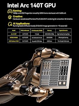 Amazon.com: GMKtec EVO-T1 AI Mini PC Workstation Ultra 9 285H (up