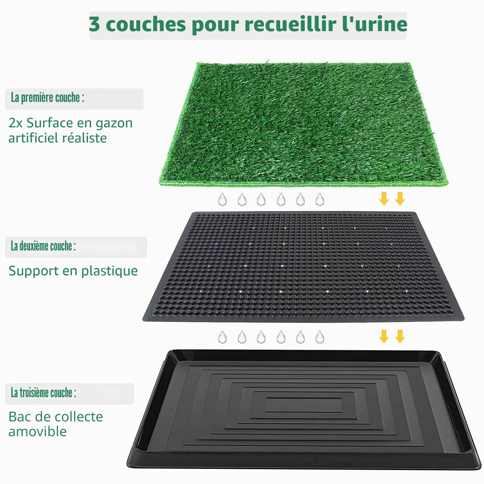 BRIAN & DANY 76 x 51cm Litiere Chien, Tapis d'apprentissage du Pipi pour Chiot, Toilette Chien avec Deux Tapis en Gazon Artificiel et Un Bac à Déchets pour L'intérieur et L'extérieur