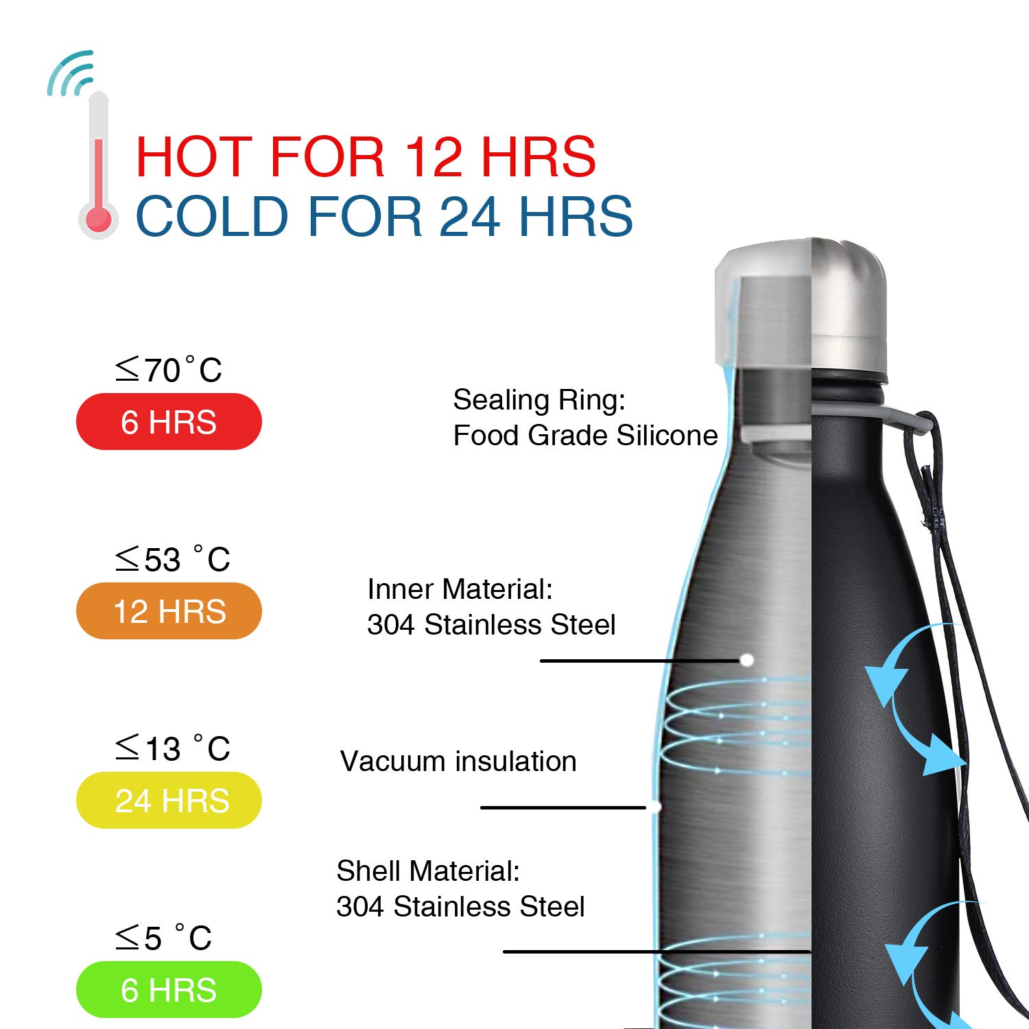 Gourde Isotherme Inox 500ml – Garde Le Froid 24h Et Le Chaud 12h – Sans BPA, étanche, Facile à Nettoyer