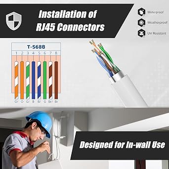 MEIPEK Ethernet Cable 50 Meters Cat 6 High Speed 1000Mbps 250MHz Protection Internet Cable White Lan Cable Long 160ft Network Cable 50M Installation Ethernet Cables