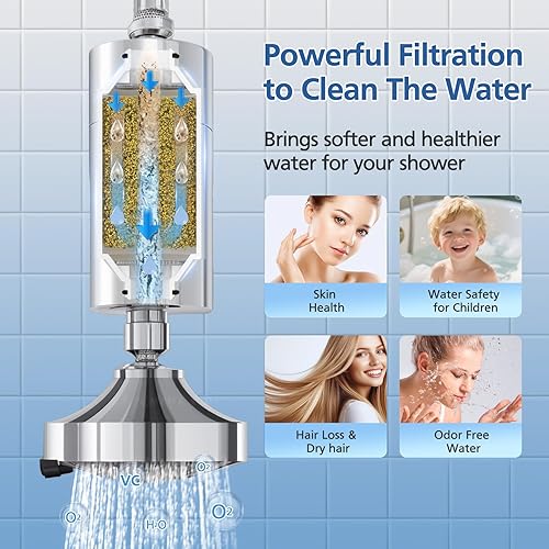 Miniatura 6 de AWP175 - Cartucho de filtro de ducha compatible con Philips AWP1775CH, filtro de ducha de 3 etapas con doble malla, paquete de 2