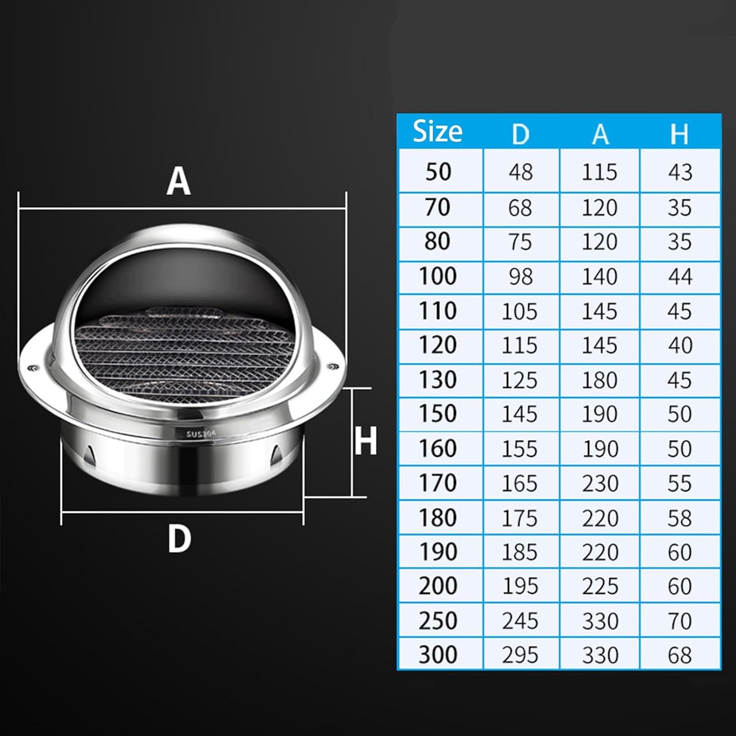 Stainless Steel Chimney Cap Round Wall Vent Cover for Outdoor Fireplace & Range Hood Exhaust Pipe Rain Protection Weatherproof Design