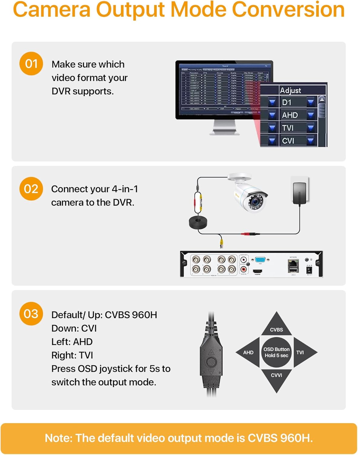 Image illustrating the Anlapus camera's 4-in-1 compatibility, showing it can function as a 960H, CVI, AHD, or TVI camera.