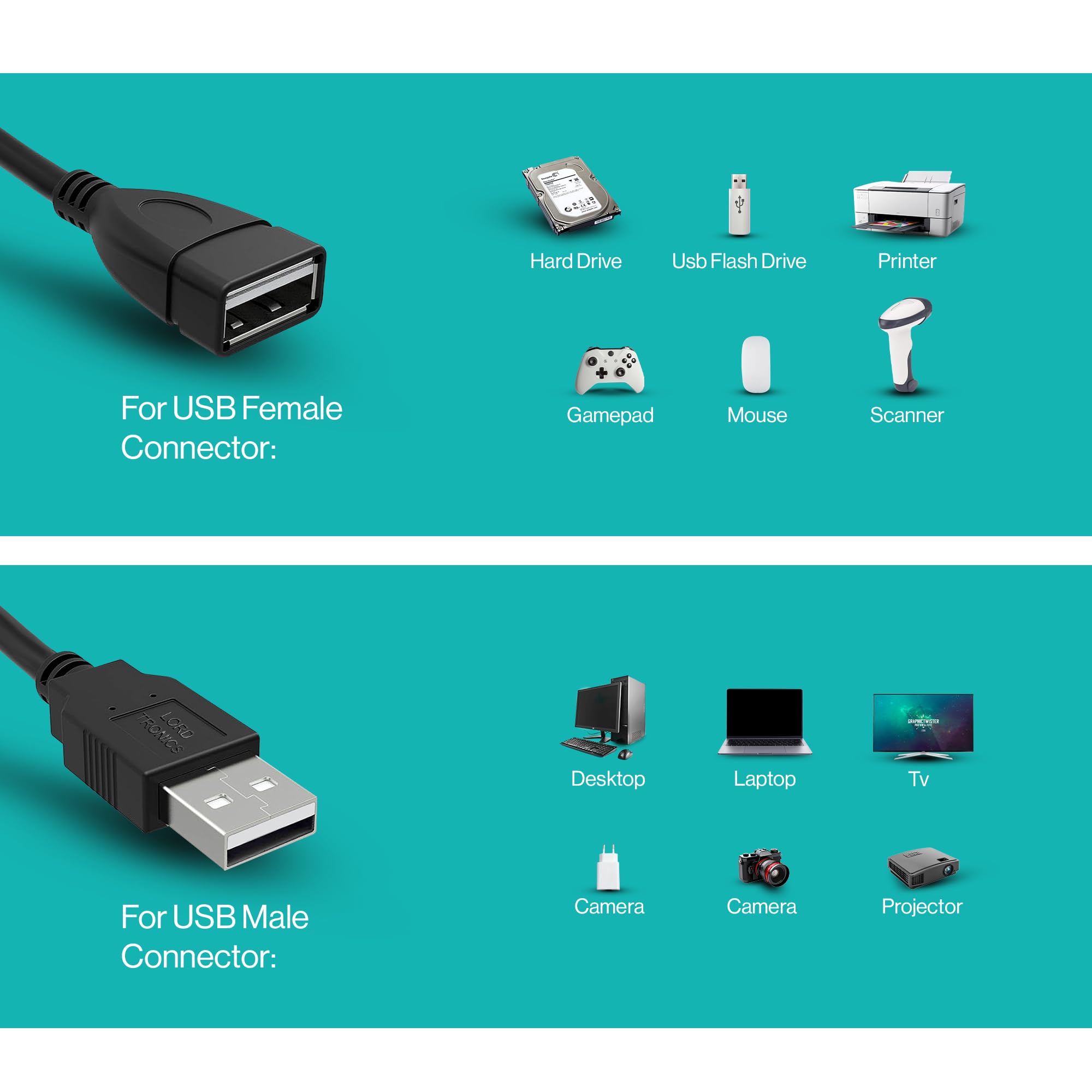 LORDTRONICS Langes USB-Verlängerungskabel, 3 m, USB-Verlängerung, USB-Stecker auf Buchse, Datenübertragungsadapter und Ladekabel, M/F für Laptop, Playstation, Xbox, USB-Flash-Laufwerk