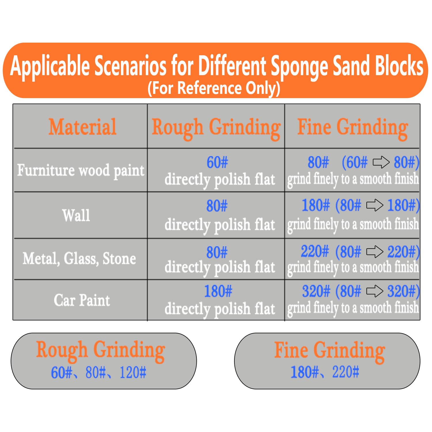 10 Sanding Sponges - 5 Grits for Wood & Metal -8 10 Sanding Sponges - 5 Grits for Wood & Metal -8