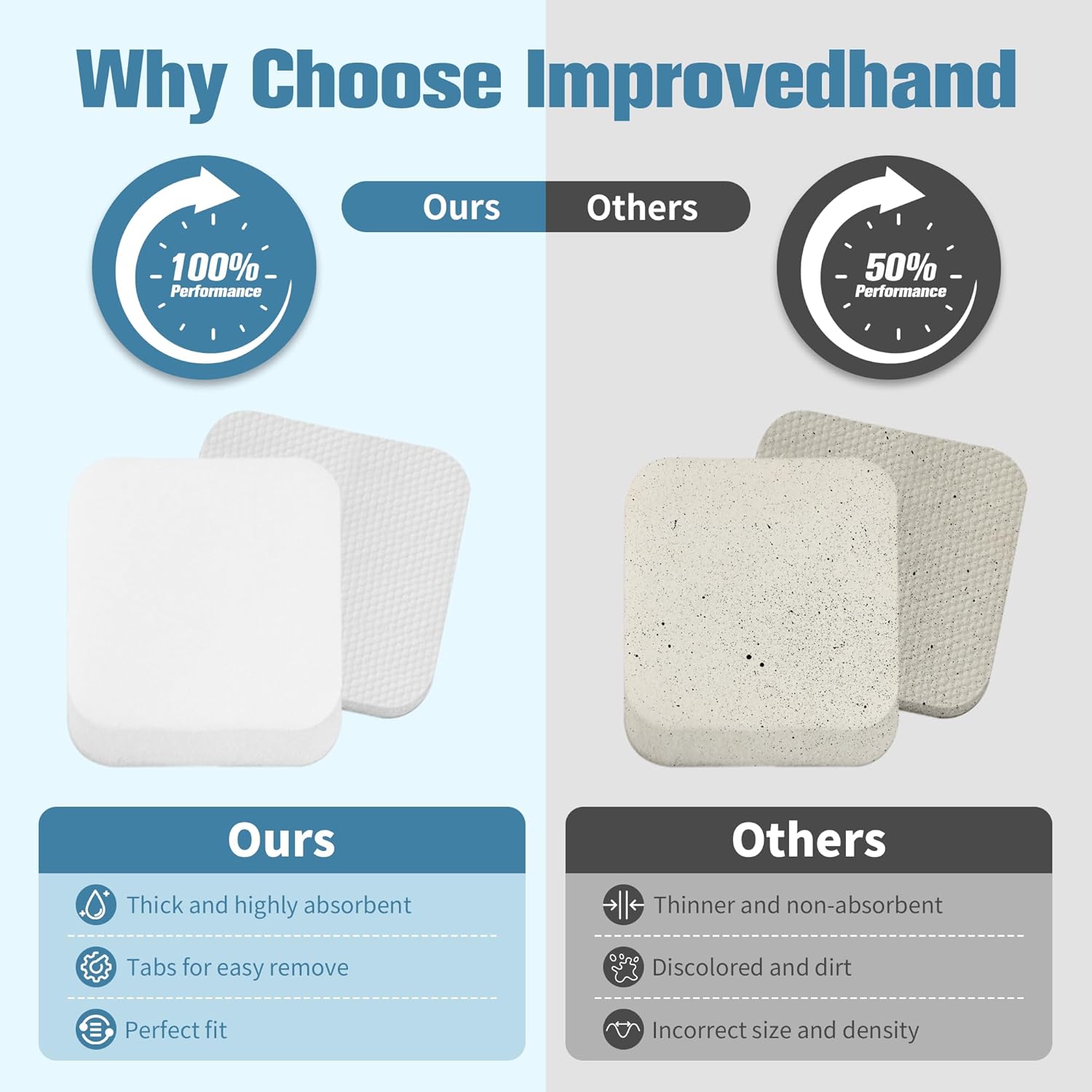 Improvedhand LA502 LA300 Filters Compatible with Shark Rotator Navigator Lift-Away ADV DuoClean PowerFins Upright Vacuum LA300 LA301 LA322 LA502 Replaces Part # XFFK320 & XHF320 hepa filter