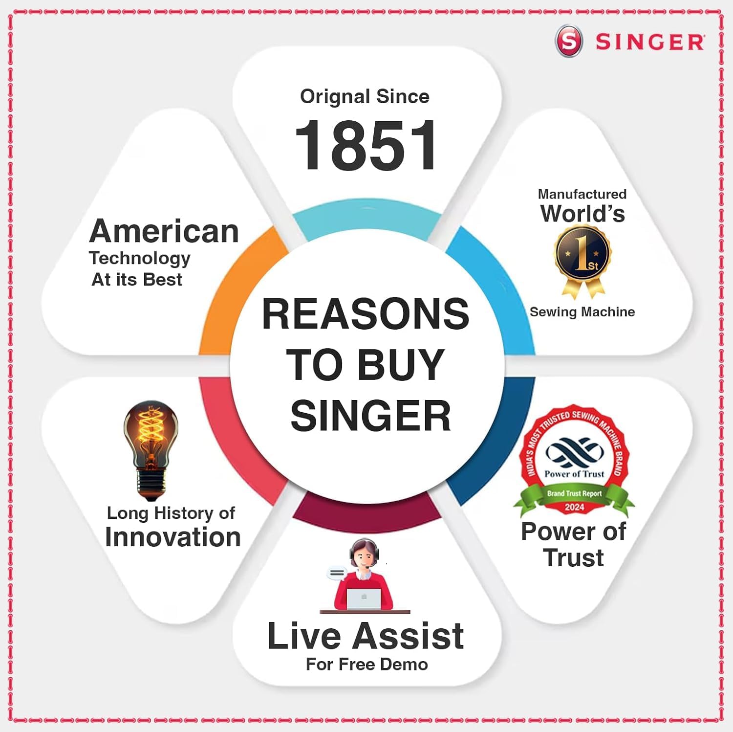 SINGER M2605 Sewing Machine | 19 Built-In Stitches, 32 Stitch Functions | Automatic Needle Threader | 70W Motor | 4-Step Buttonhole | Adjustable Stitch Length | LED Light | 2-Year Warranty — Amazon image 4