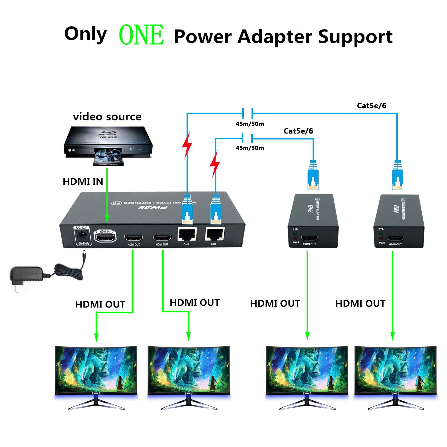 PW-HT226P2 HDMI Extender Splitter 2 Port Transfiere 165ft(50m) a Través de Cat6 Apoyo 1080P@60Hz EDID Copy