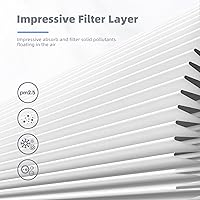 Vista 8 de AROEVE Purificadores de aire MK06 con 3 filtros (1 versión básica y 2 versiones estándar)