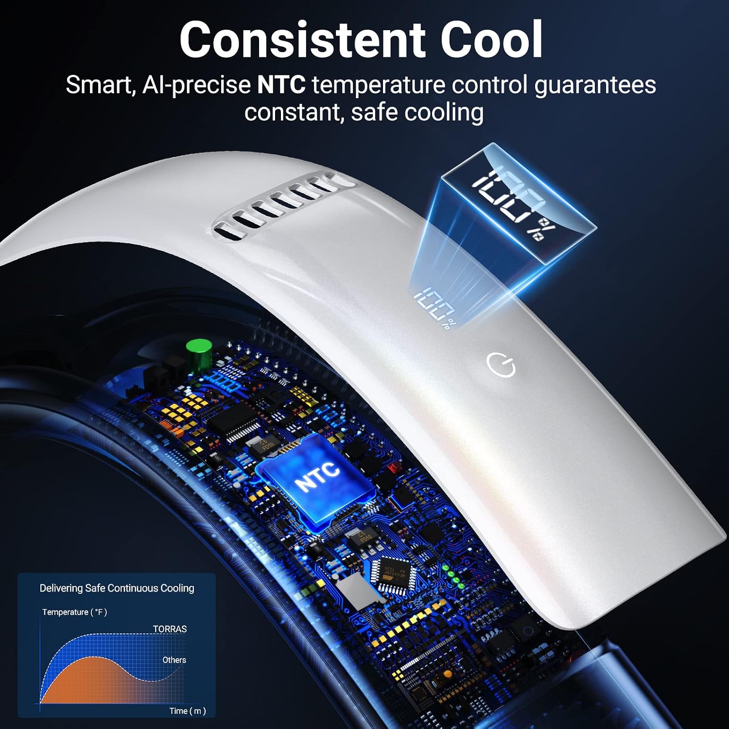 TORRAS COOLIFY 2 Neck Air Conditioner, Wrap-around Cooling Neck Fan, LED Rechargeable Portable Neck Fan, 9-Mode Personal Fan 3-Speed, Bladeless Fan No Falling, Neck Cooler and Heater, Arctic White.