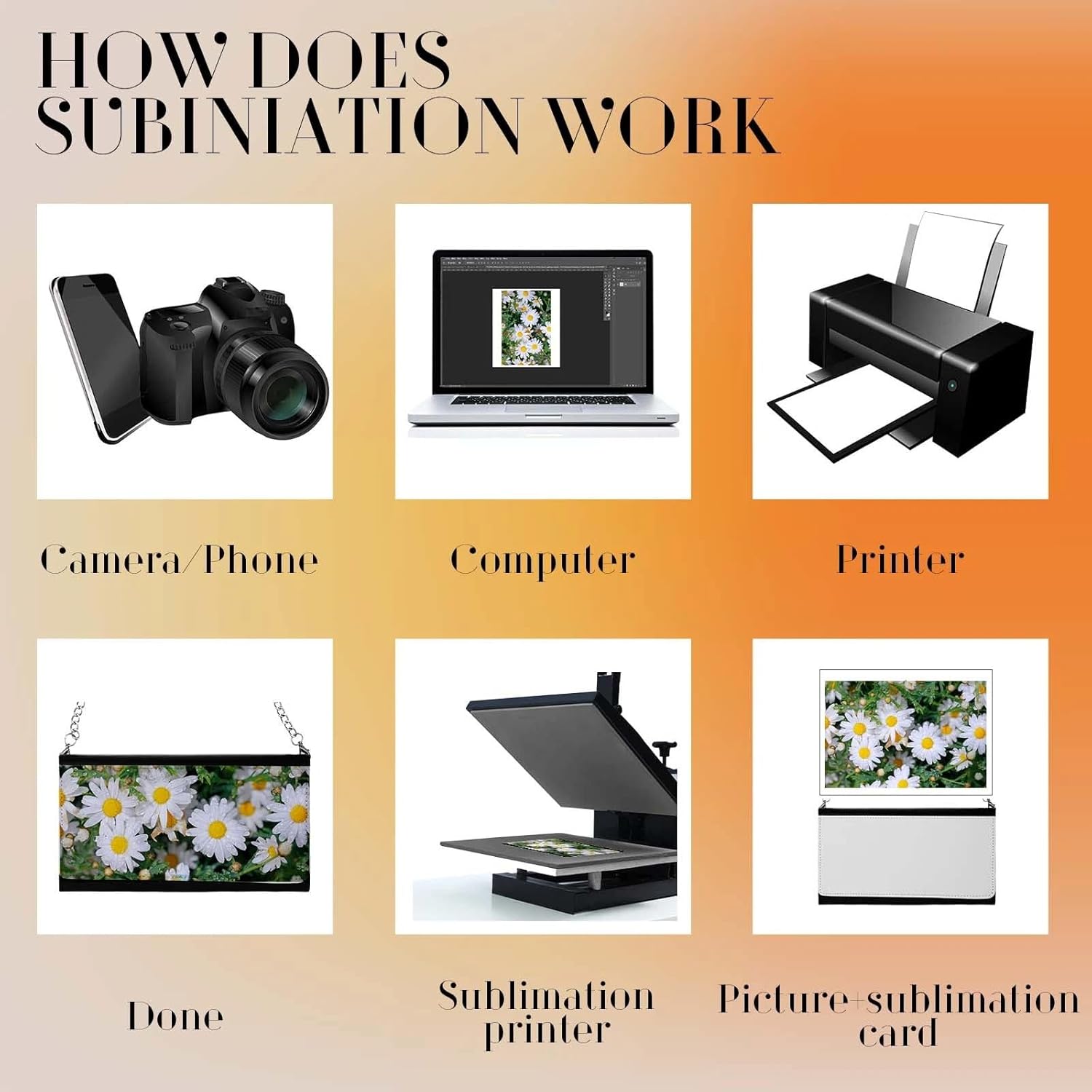 LEIFIDE Sublimation Blank Wallet for Women Heat Transfer DIY Pattern White 5 Mezzanine Purse Makeup Bag with Chain - Image 4