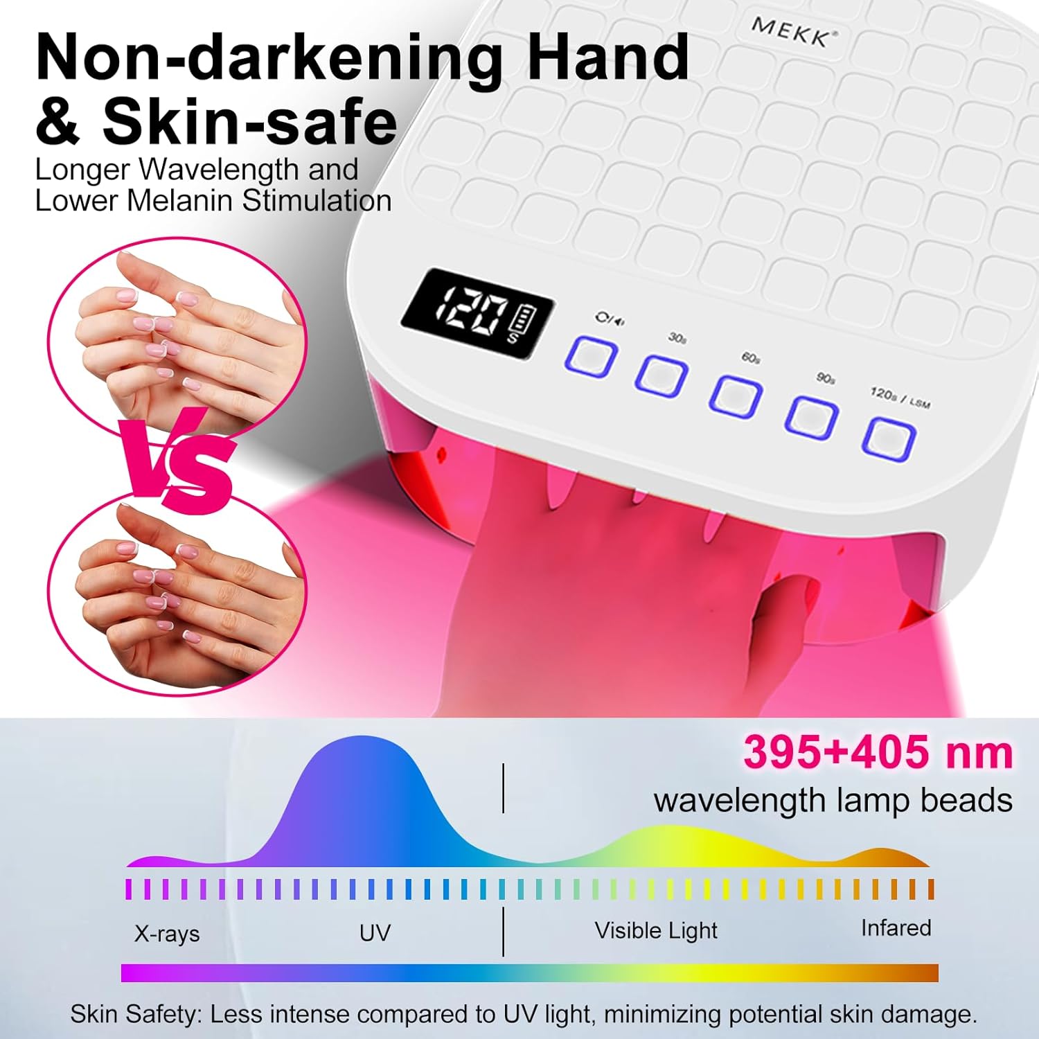 MEKK Cordless UV LED Nail Lamp, 54W UV Light for Gel Nails with Hand-Friendly Red Light, Auto Sensor Professional Flash Cure Lamp with Rotatable LCD Display for Salon and Home, Checkered Design, White