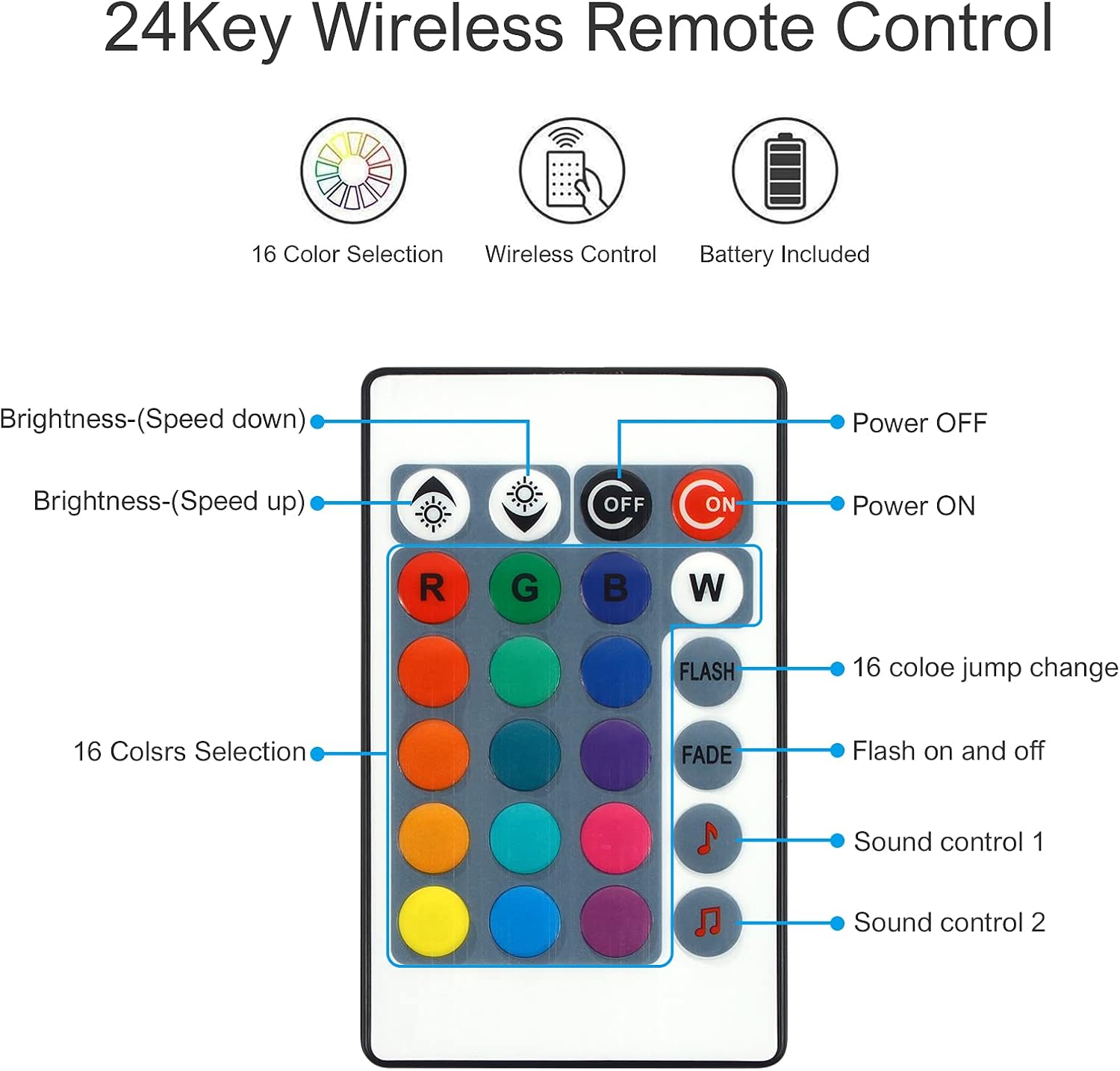 RGBZONE RGB 4-PIN LED Controller, DC12-24V LED Light Strips Controller image 3
