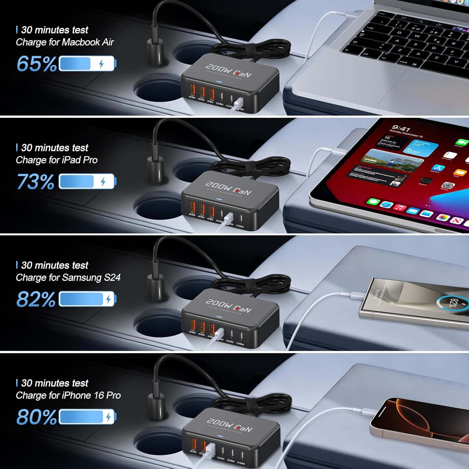 200W Car Fast Charging Station,6 Ports, Compatible with MacBook pro/Air/M5 M4 M3 M2 M1/Dell/Lenovo/HP,for iPhone 17/16/15 Series,Samsung Galaxy S26/S25 Ultra/S24 Series and More