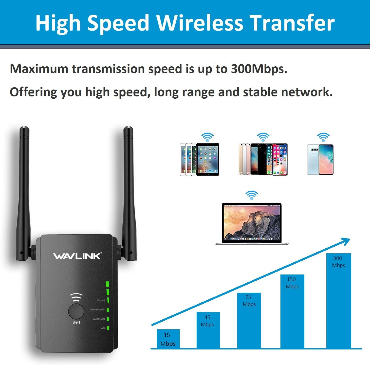 WiFi Repeater, WAVLINK 300Mbps WiFi Range Extender for Home, 2.4GHz Band with Dual Ethernet Port, External Antenna and WPS Button, Wall Plug