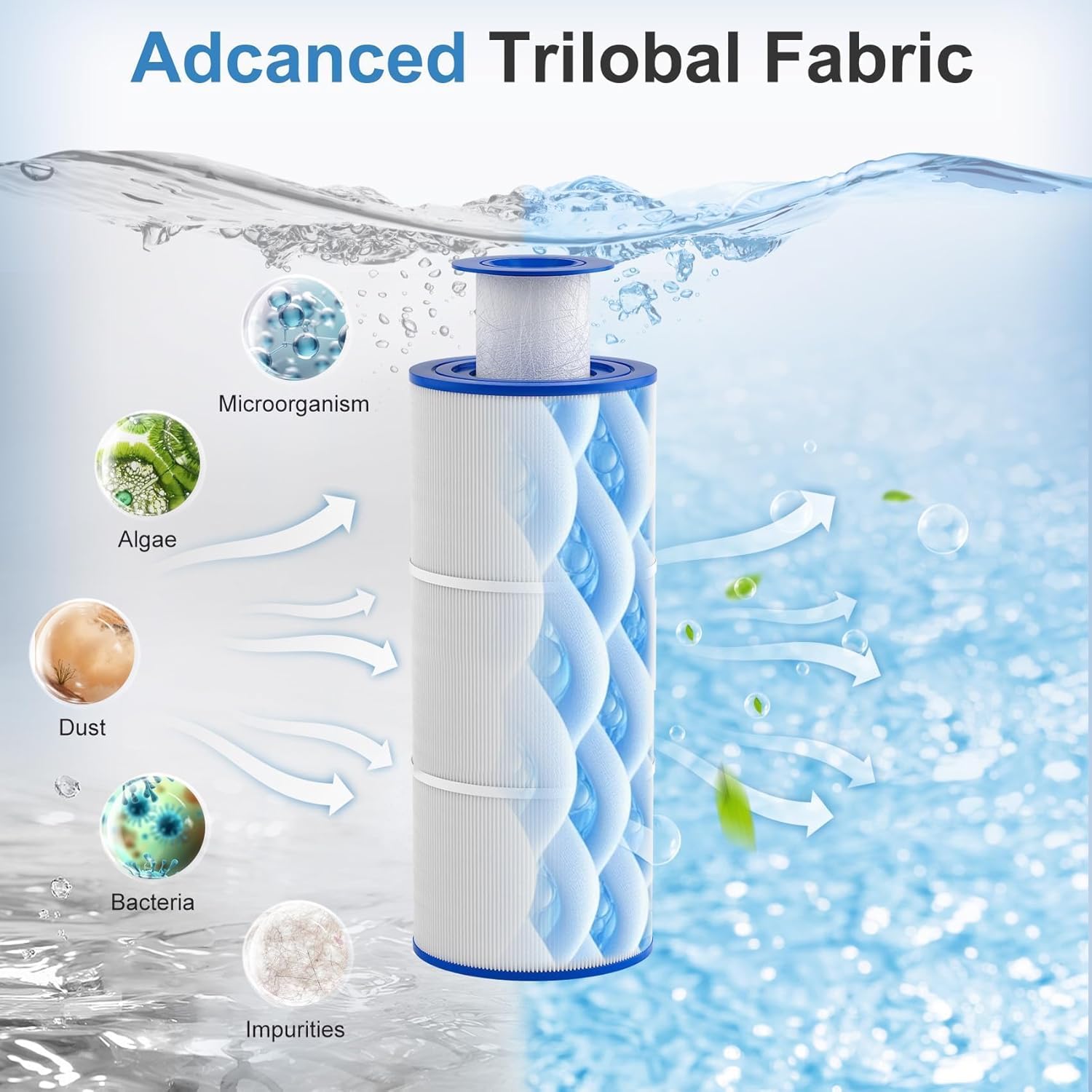 6541-397 Pool Spa Filter Cartridge,Compatible with Sundance Spa Filter 880 Series, Outer Filter # 6473-165 with Inner Filter # 6473-164,80 sq,880 Spa Filter,Sundance 880 Spa Filter