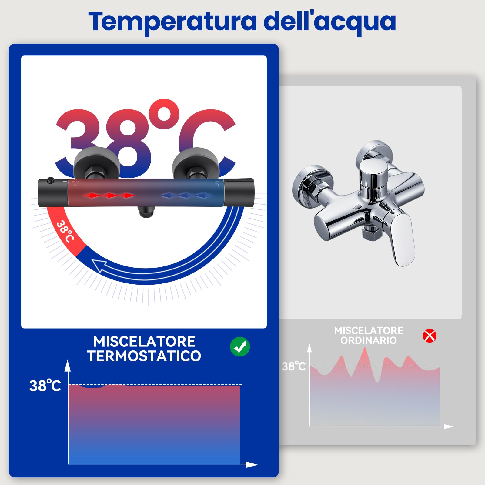 Auralum Miscelatore Doccia Nero, Miscelatore Termostatico Doccia, Rubinetto Doccia da Muro con Controllo Costante Della Temperatura a 38℃, Miscelatore Doccia Esterno per Vasca da Bagno, con Deviatore