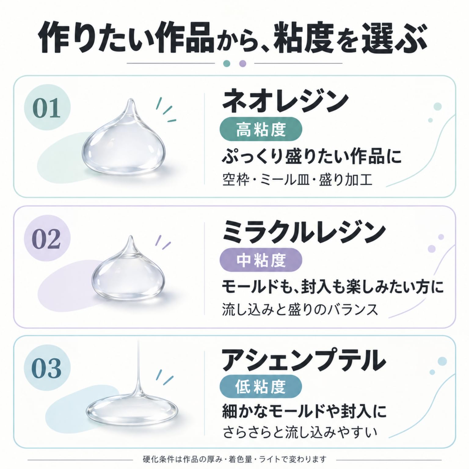 Amazon | SK本舗 ネオレジン UV-LEDクラフトレジン 高粘度 ハード