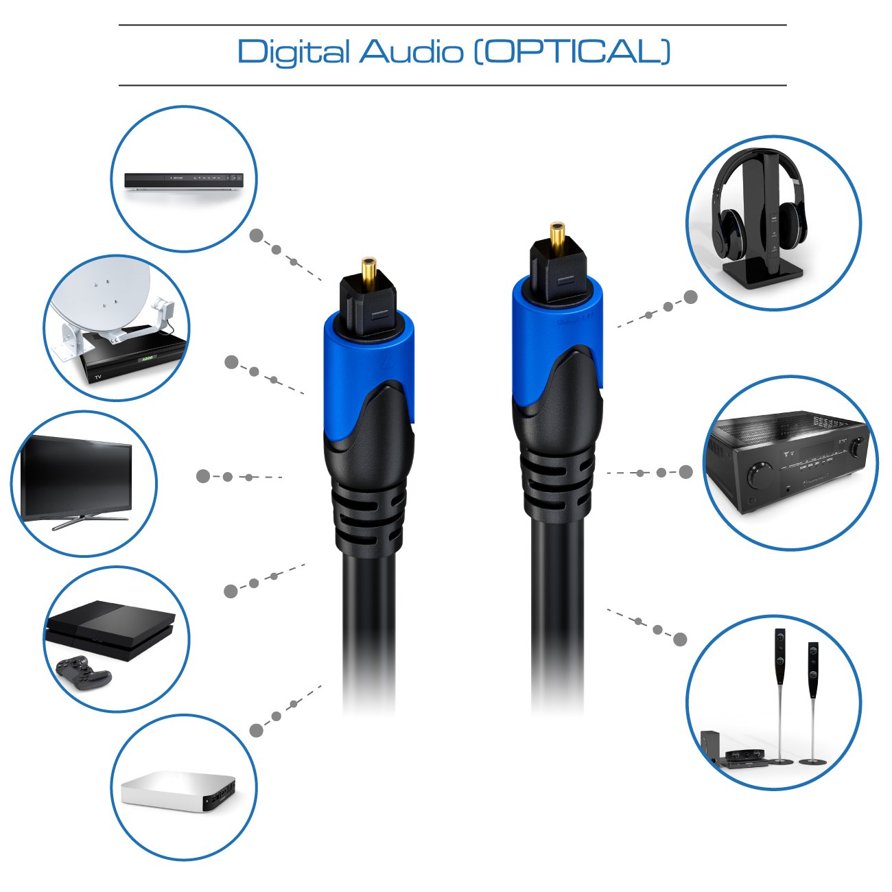 deleyCON 2m Cavo Audio Digitale Ottico SPDIF 2x Spina Toslink Cavo Digitale Cavo Audio LWL Cavo Digitale a Fibra Ottica