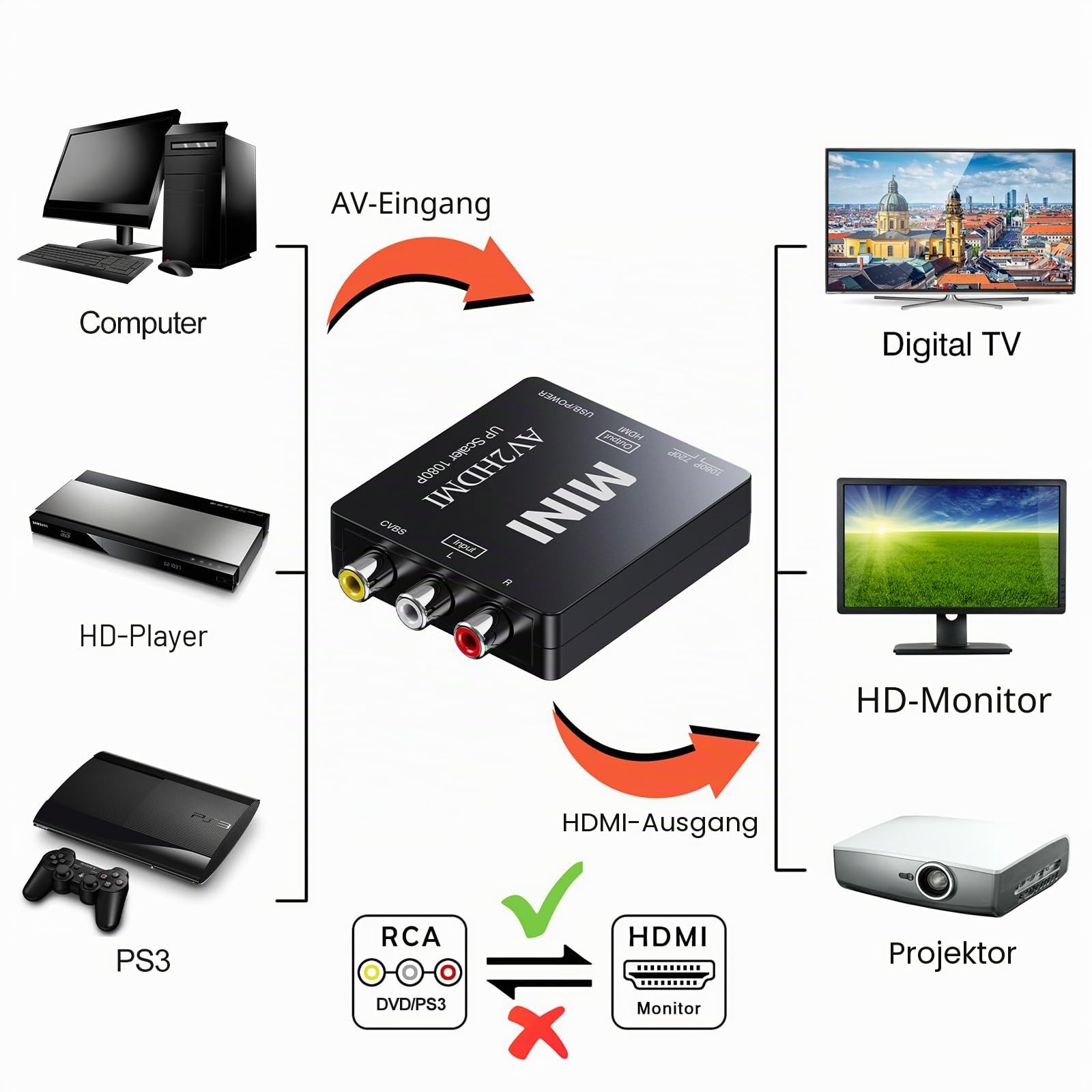 RCA zu HDMI, AV zu HDMI Konverter, 1080P Mini RCA Composite CVBS Video Analog Konverter Adapter Anschluss unterstützt PAL/NTSC für TV/PC / PS3 / STB/Xbox VHS/VCR/Blue-Ray DVD-Player