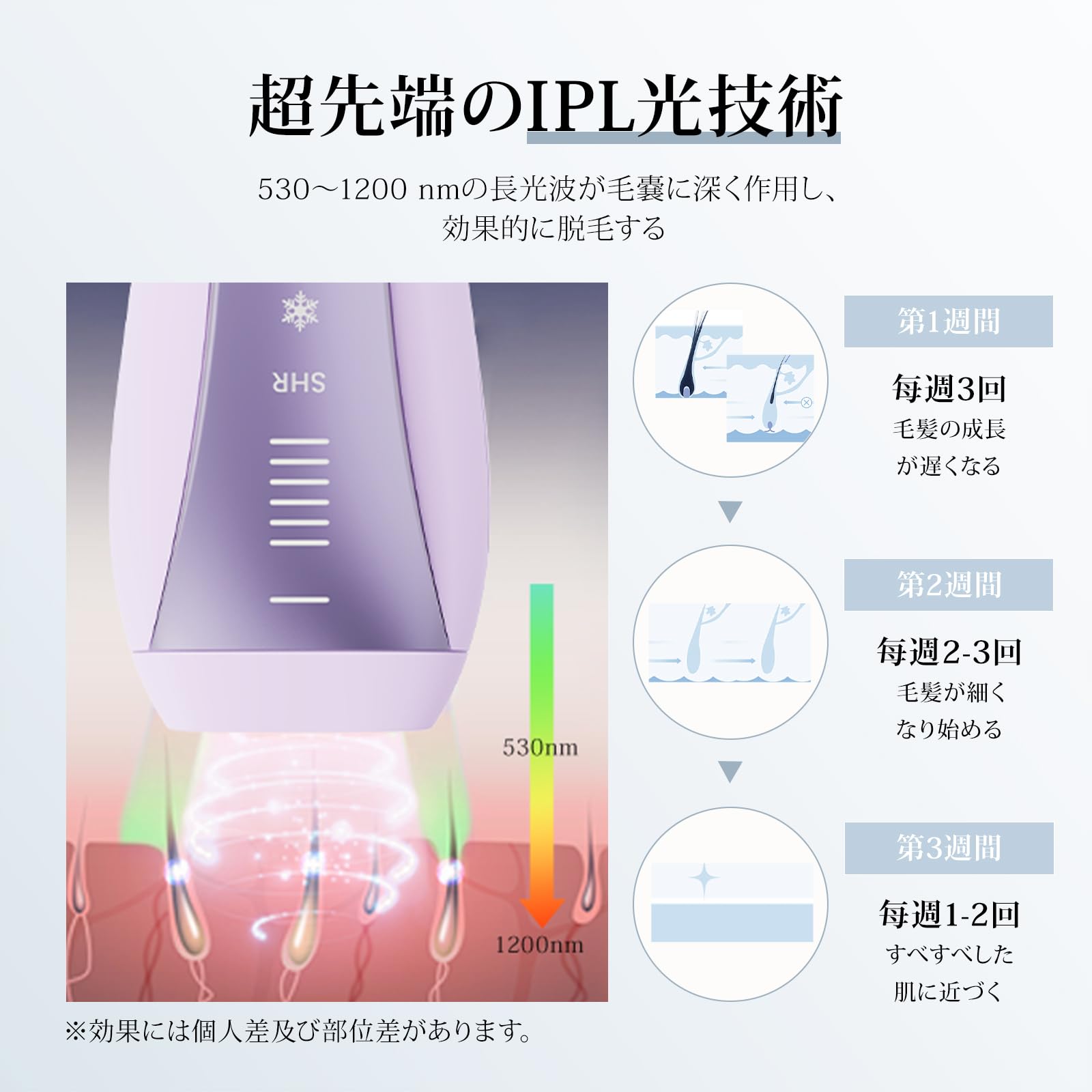 Amazon | Yete（エイティー）脱毛器 IPL 冷感無痛ケア SHR連続照射