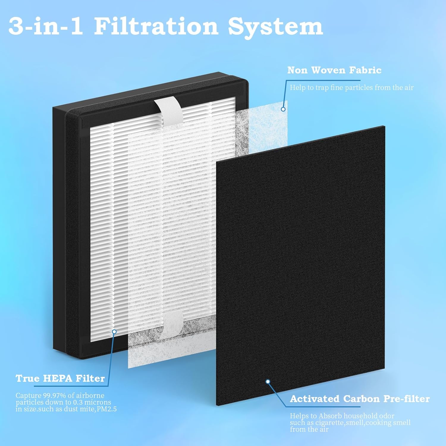 4 Packs Replacement Filter B Compatible with Idylis AC-2125, AC-2126, IAP-10-125, IAPC-40-140, IAP-10-150, IAP-10-050 Air Cleaner Purifier, Part # IAF-H-100B