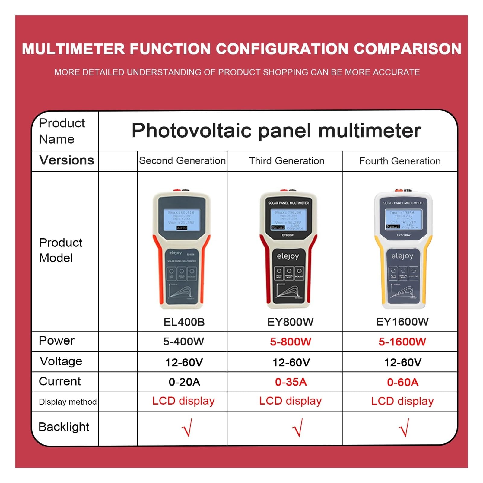 Miernik mocy optycznej, EY1800W/EY1600W/EY800W/EL400B Tester Paneli Słonecznych Panel Fotowoltomierz Auto/Manualny Miernik MPPT Woltomierz(400W)