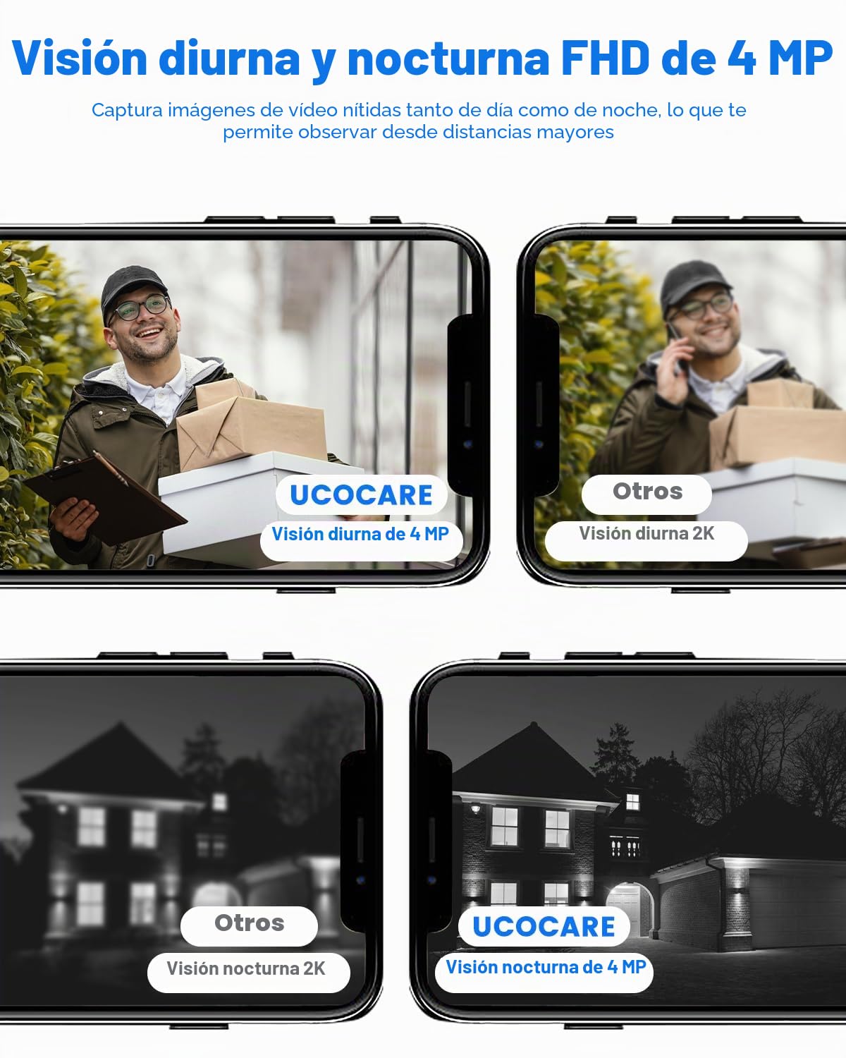 UCOCARE Timbre Inalámbrico con Cámara Exterior Impermeable, 4MP QHD WiFi Videoportero Timbre, Tarjeta de Memoria de 32 GB Incluida, Sin Tarifa de Suscripción Mensual, Detección Humana,Visión Nocturna
