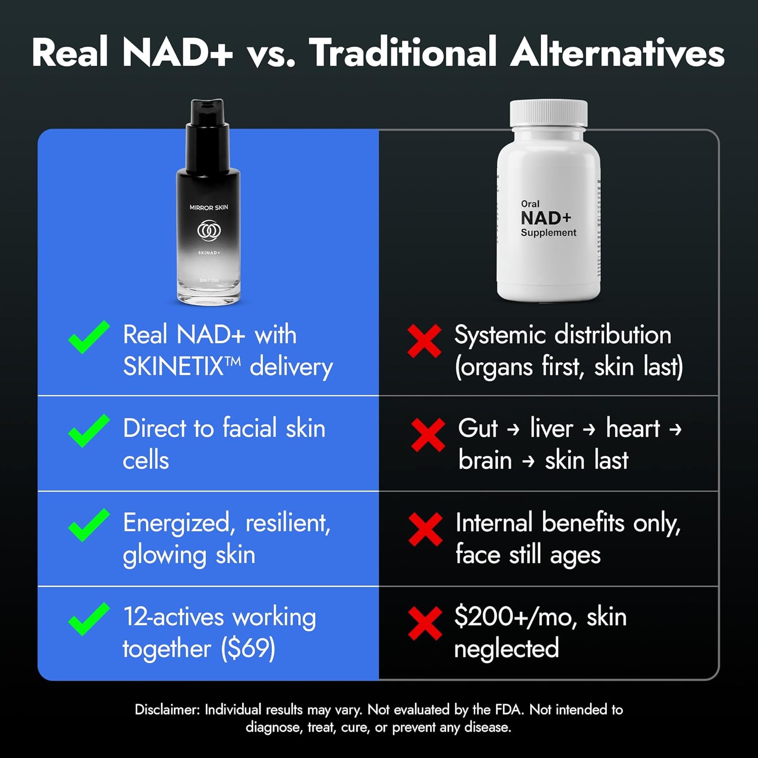 SKINAD+ Liposomal NAD+ Serum for Face with Stabilized NAD+, Glutathione, CoQ10 and Niacinamide - Image 6