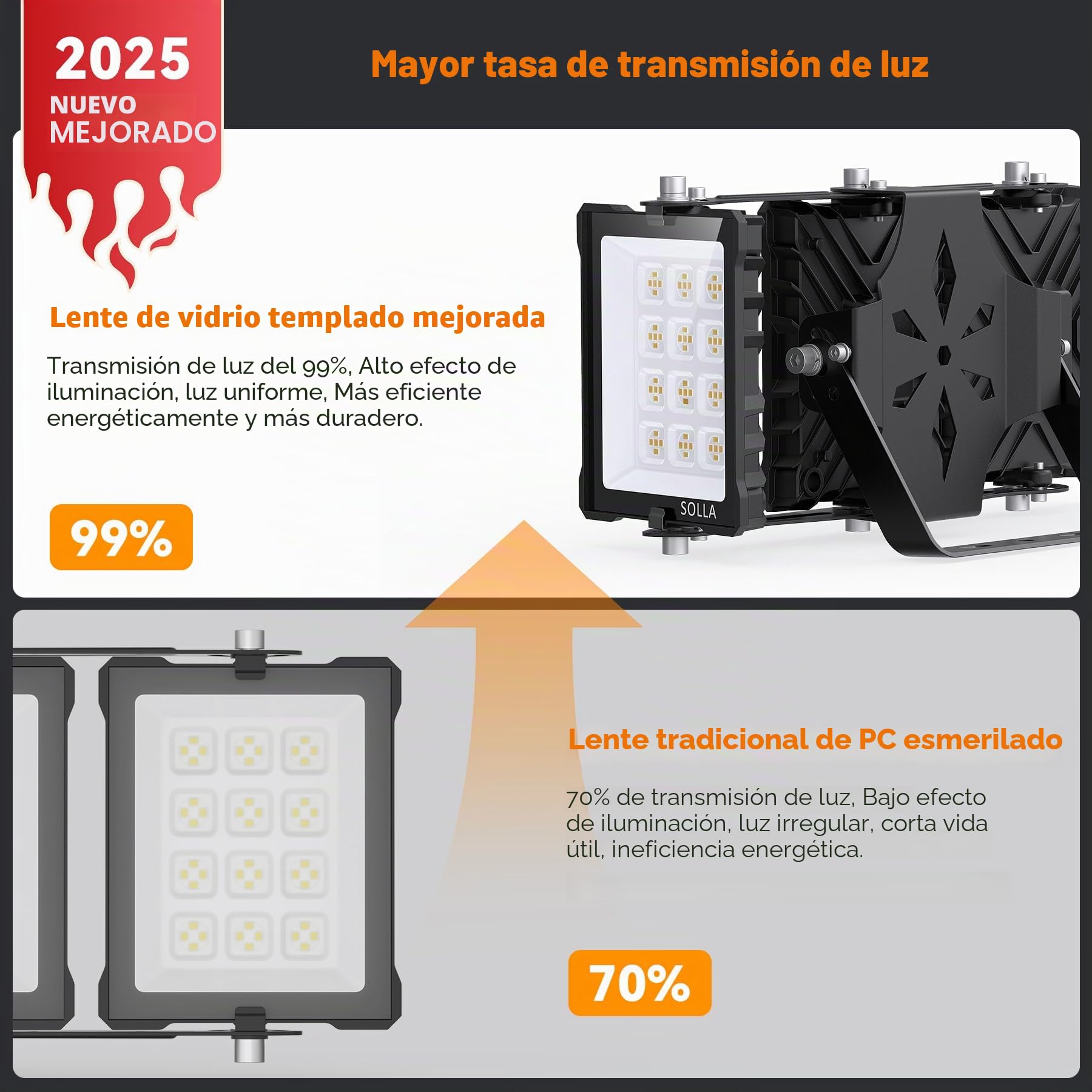 SOLLA 150W 2025 Plus RECIENTEMENTE ACTUALIZADO Foco LED para exteriores, 15000LM 6000K Luz blanca diurna IP66 Resistente al agua, iluminación de estadio, 3 cabezas ajustables Iluminación de seguridad