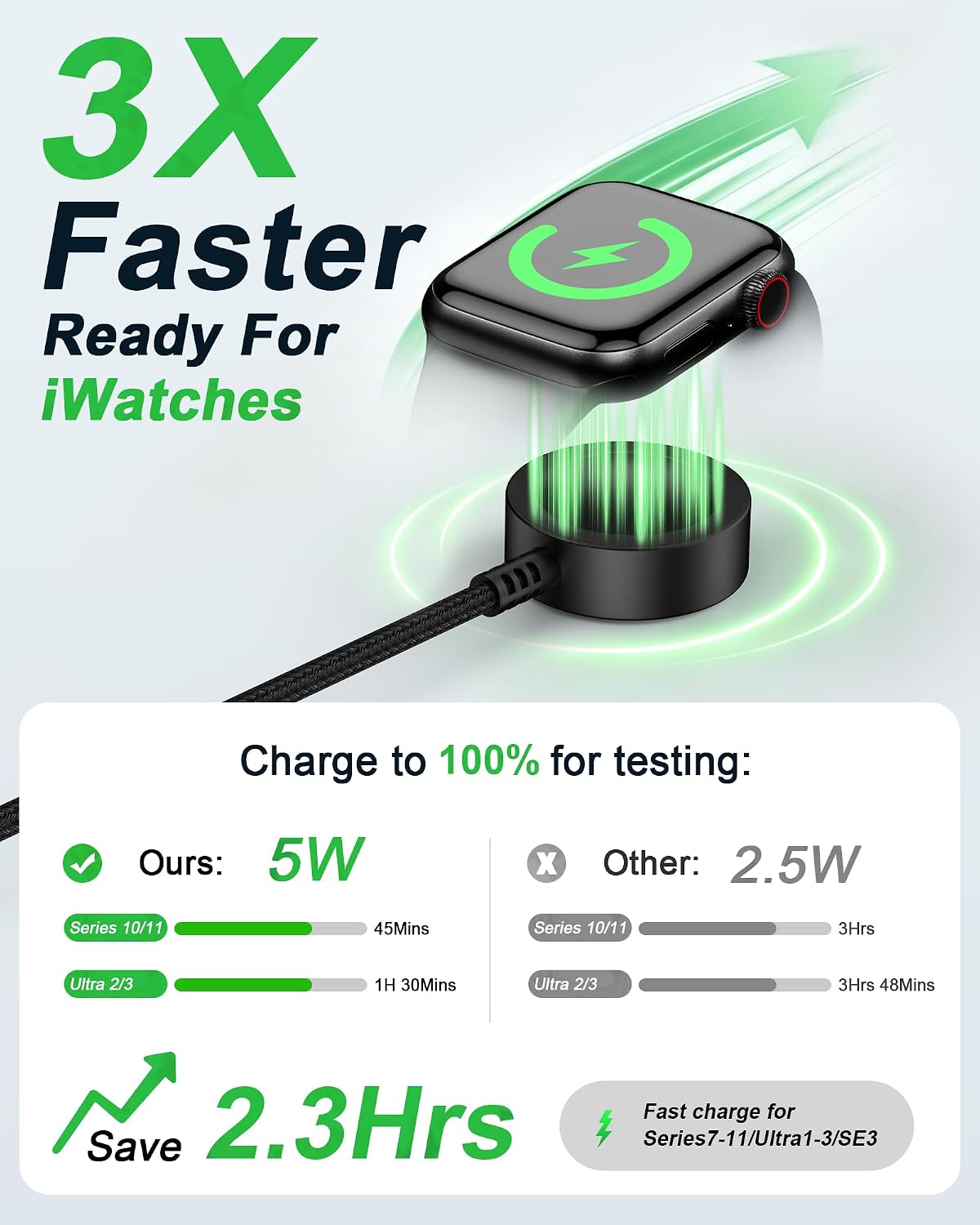 for Apple Watch Car Charger, Portable iWatch Charger USB to Magnetic Cord image 4
