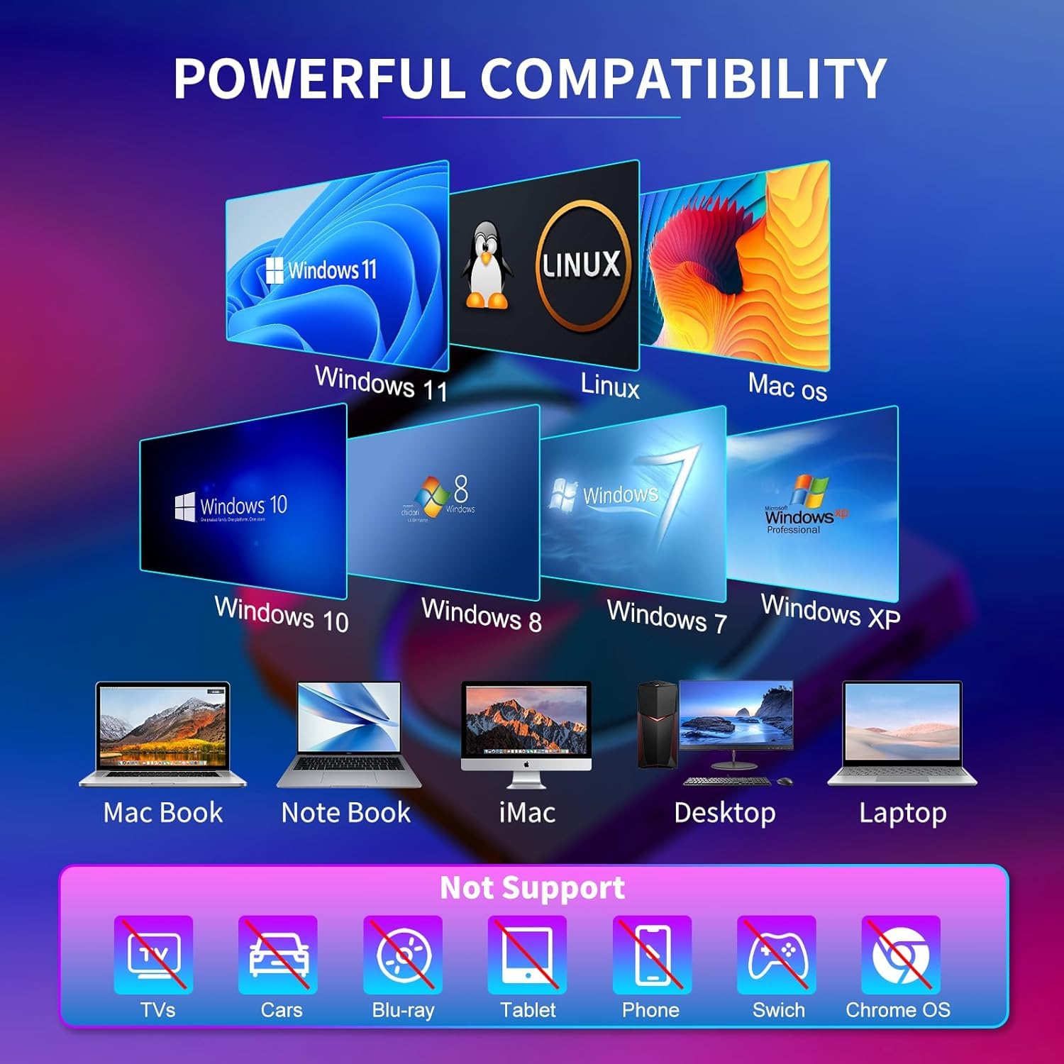 Lettore DVD Unità Esterna USB 3.0&Type C Lettore CD/DVD -/+RW Drive CD ROM per PC Portatile con 3 porte USB-A, USB 3.0, DV e Lettore di Schede TF/SD per Win/MacOS/Linux/Laptop/Desktop/Macbook Air/Pro