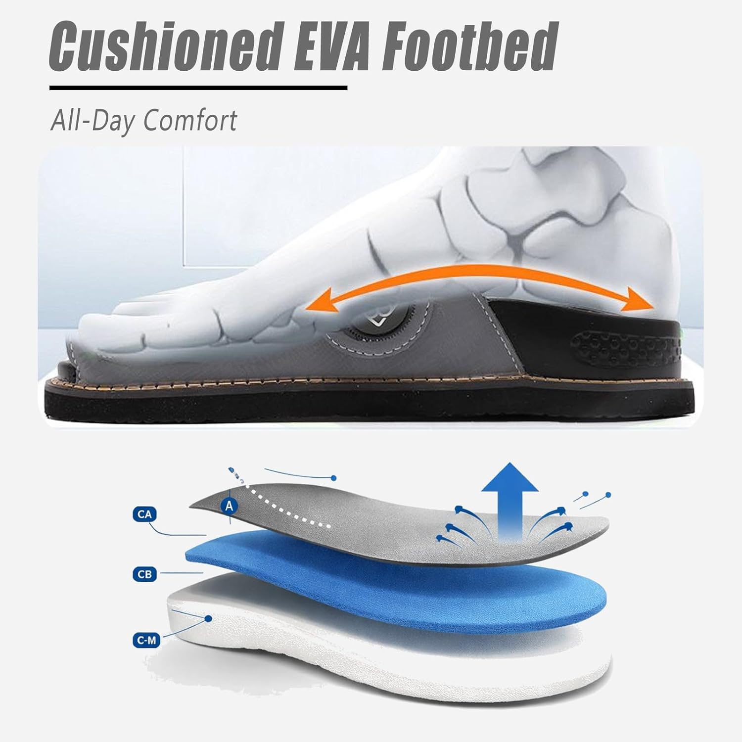 Orthopedic Walking Sandals with Arch Support – Cushioned Footbed, Shock Absorbing Sole, Comfortable Recovery Sandals