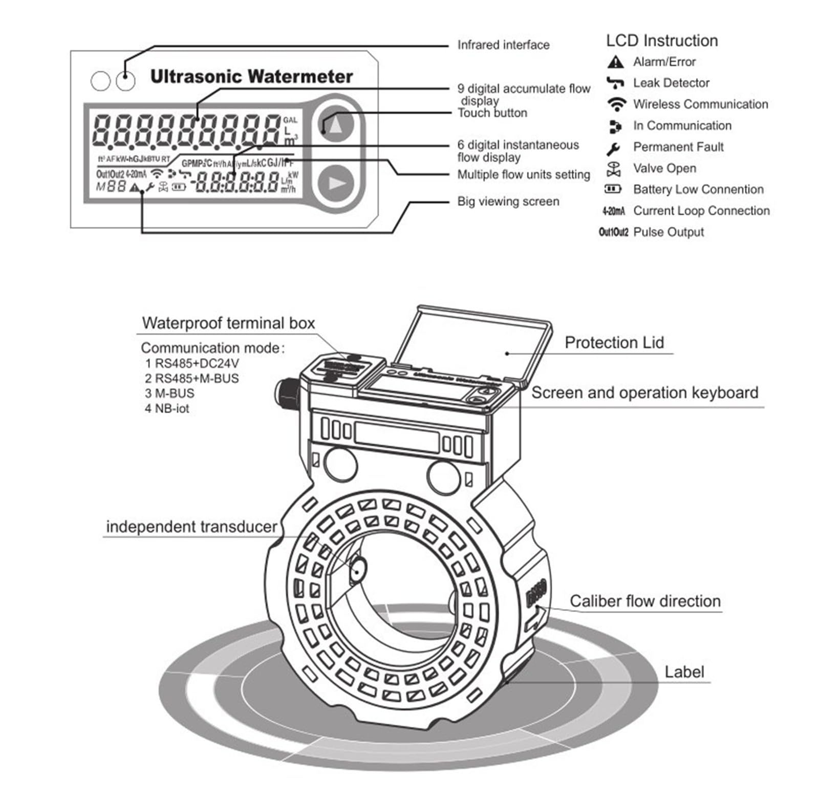 Ultraschall-Wasserzähler DN50-DN150 RS485 Digitaler Wasserdurchflussmesser IP68 Sandwich-Typ Wetterfeste Konstruktion(DN80)