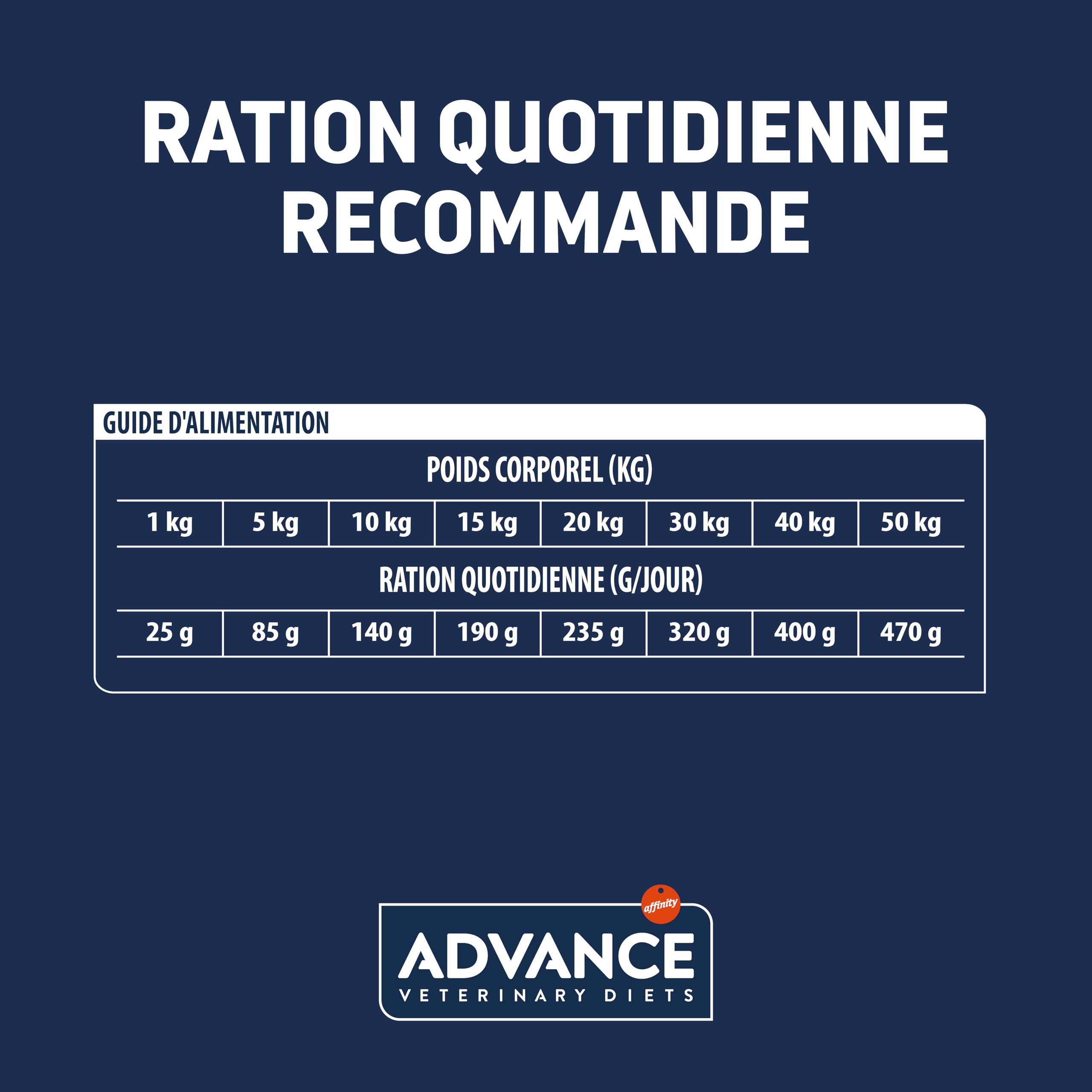 Advance Veterinary Diets Atopic Medium & Maxi - Croquettes pour Chiens avec Dermatite atopique avec Lapin - 12kg